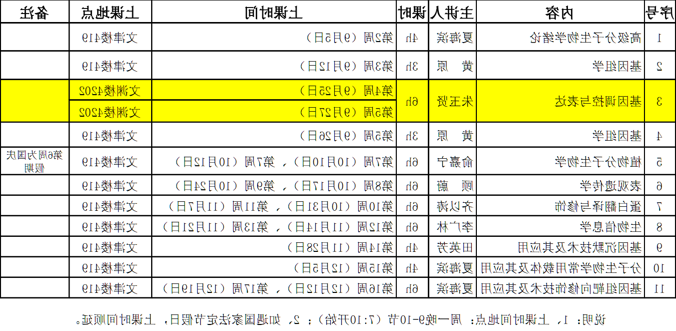 D:\张红梅\星空体育研究生\星空体育研究生培养\选课排课\2016下半年\专业大课\高级分子-1.png