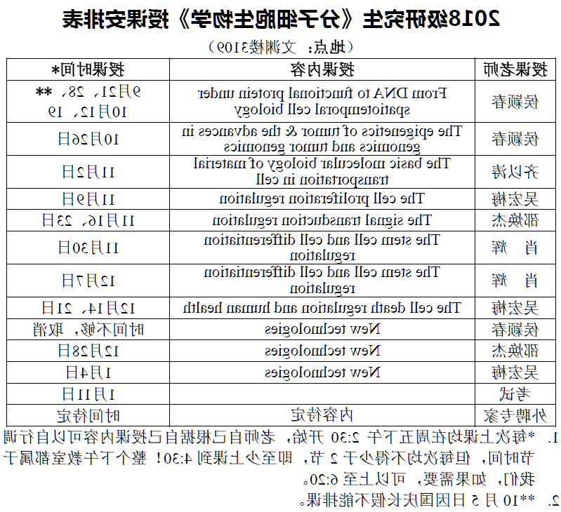 高级细胞-英文.png